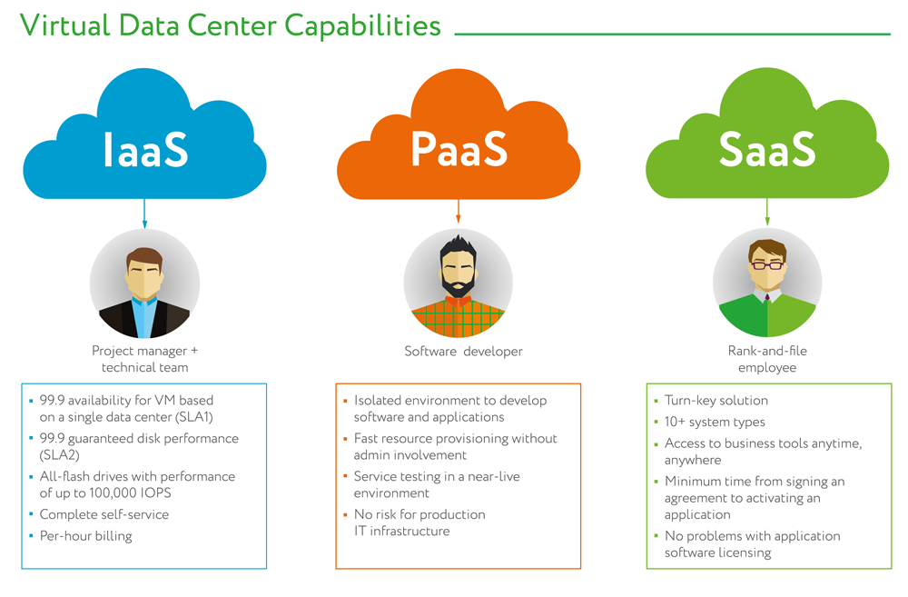 Договор saas образец