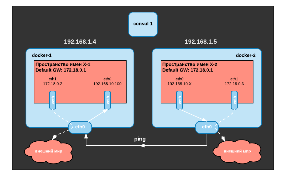 Docker. Docker и виртуализация. Docker Network. Схема сети Докер.