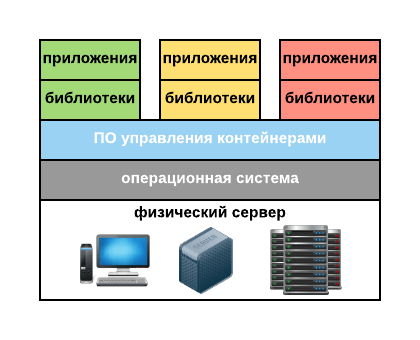 Аппаратная виртуализация касперский нужна или нет