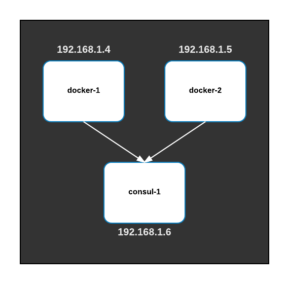 Docker network name