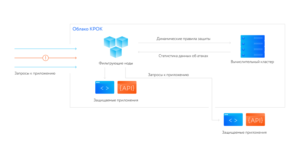 Возможности | AWS Firewall Manager | Amazon Web Services (AWS)